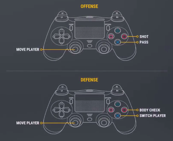 Control schemes showing offence and defense controls using only the left stick to move and the X and circle buttons mapped to actions